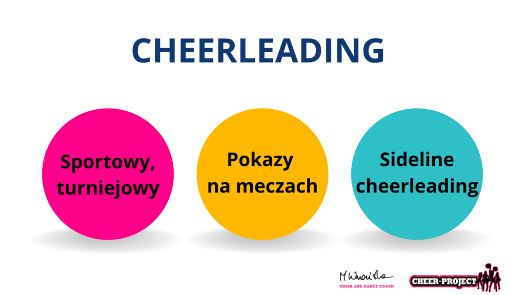 podział cheerleadingu, rodzaje cheerleadingu, czym jest cheerleading sportowy